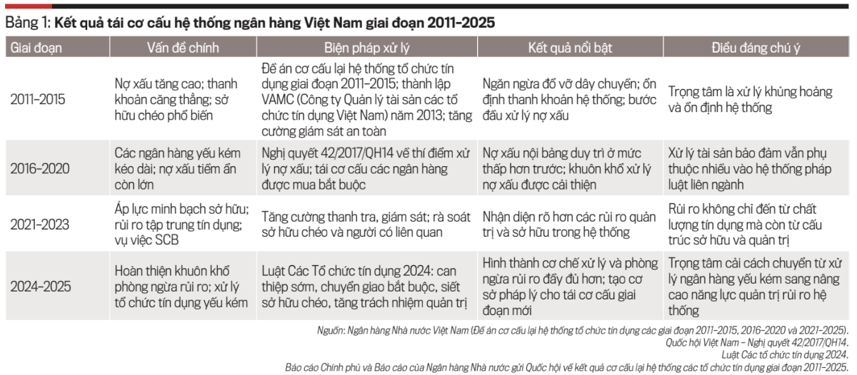 VnEconomy