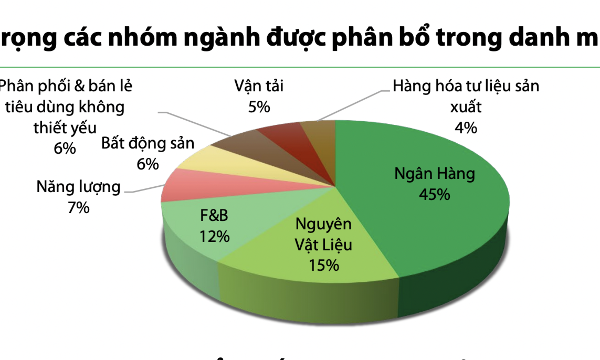 Ngân hàng đang có mức định giá hấp dẫn nhất, sẽ quay trở lại kéo thị trường 6 tháng cuối năm?