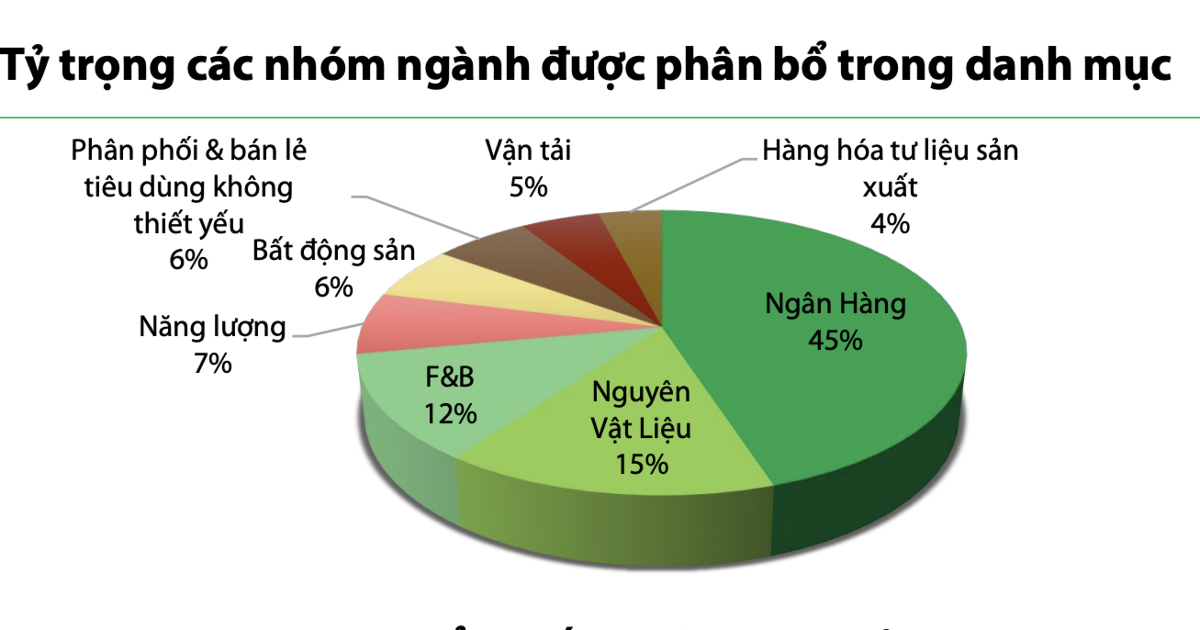 Ngân hàng đang có mức định giá hấp dẫn nhất, sẽ quay trở lại kéo thị