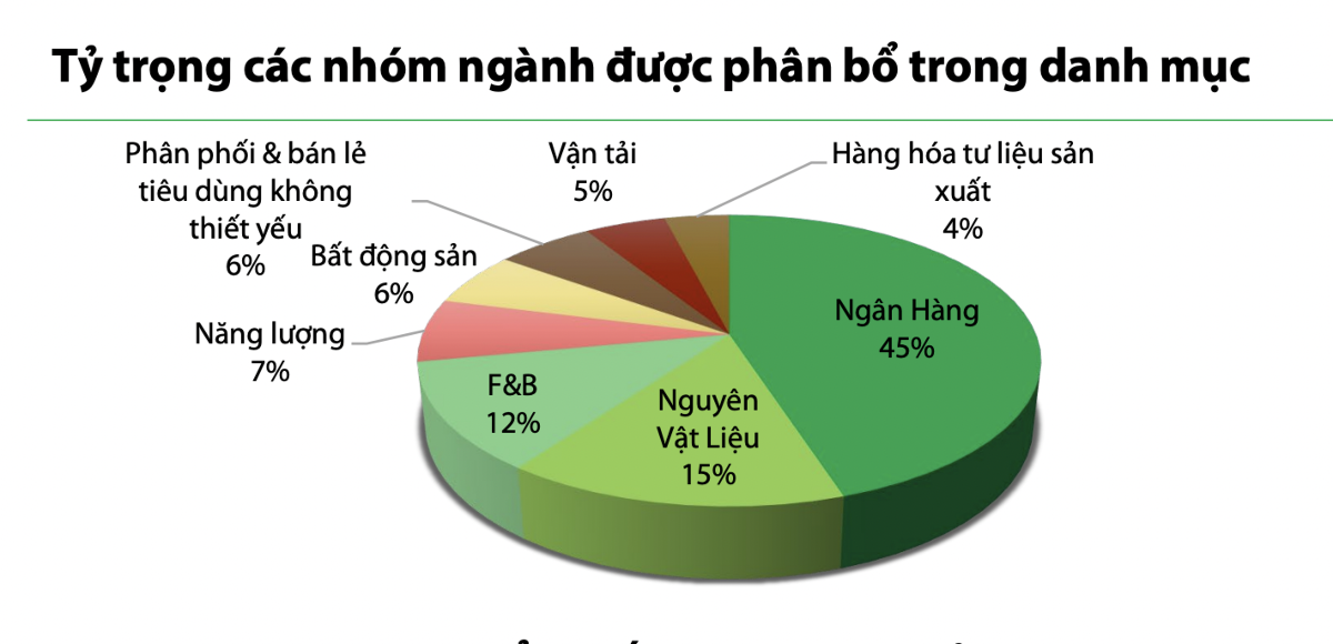 Ngân hàng đang có mức định giá hấp dẫn nhất, sẽ quay trở lại kéo thị trường 6 tháng cuối năm?