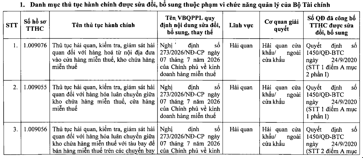 Nguồn: Quyết định số 2017/QĐ-BTC