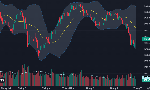 Hết hàng giá thấp, loạt cổ phiếu trụ tăng mạnh giúp VN-Index giành lại mốc 1700 điểm