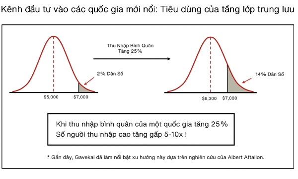 Việt Nam trở thành quốc gia thu nhập trung bình cao, những doanh nghiệp nào tiềm năng?