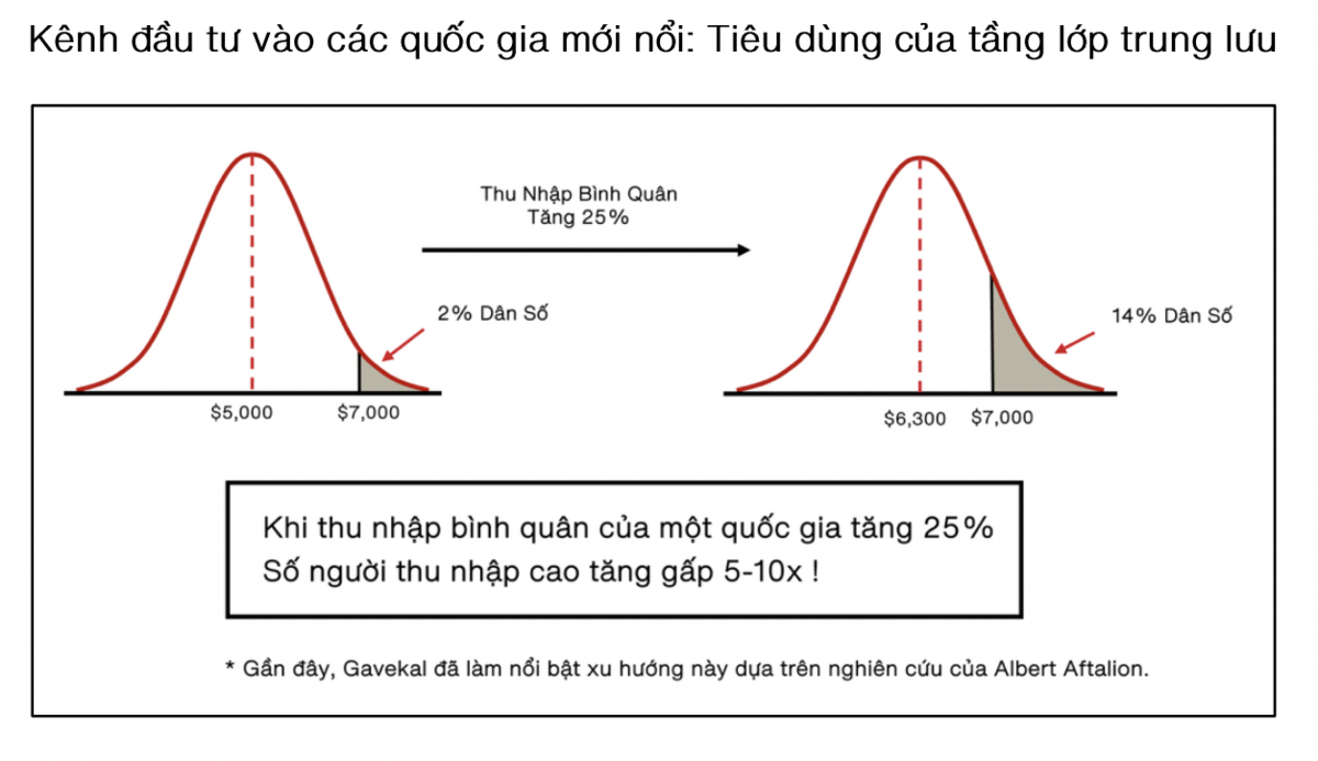 Việt Nam trở thành quốc gia thu nhập trung bình cao, những doanh nghiệp nào tiềm năng?