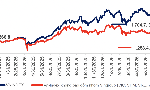 Xác suất 80% VN-Index tăng điểm cao trong tháng 8?