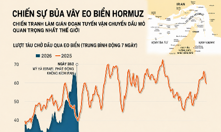 Tình trạng gián đoạn lưu thông tại eo biển Hormuz qua một biểu đồ