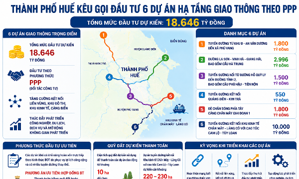 Huế kêu gọi đầu tư 18.650 tỷ đồng cho 6 dự án giao thông PPP
