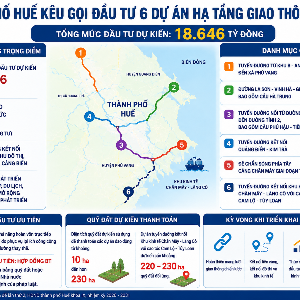 Việc triển khai các dự án theo phương thức PPP được kỳ vọng sẽ huy động hiệu quả nguồn lực xã hội, giảm áp lực cho ngân sách và đẩy nhanh đầu tư hạ tầng giao thông. Đồ họa: Nguyễn Thuấn