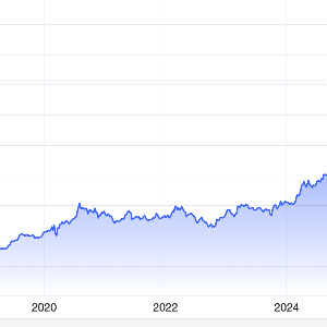 Diễn biến giá vàng thế giới 10 năm qua. Đơn vị: USD/oz - Nguồn: Trading Economics.