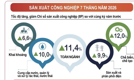 Giải pháp kiềm chế lạm phát, ổn định kinh tế vĩ mô 5 tháng cuối năm