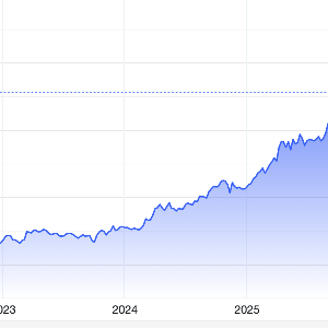 Diễn biến giá vàng thế giới 5 năm qua. Đơn vị: USD/oz - Nguồn: Trading Economics.