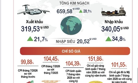 Giãn, hoãn, miễn giảm hàng loạt thuế phí hỗ trợ người dân và doanh nghiệp