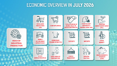 [Interactive]: Economic overview - July 2026