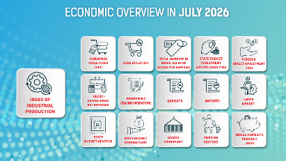 [Interactive]: Economic overview - July 2026