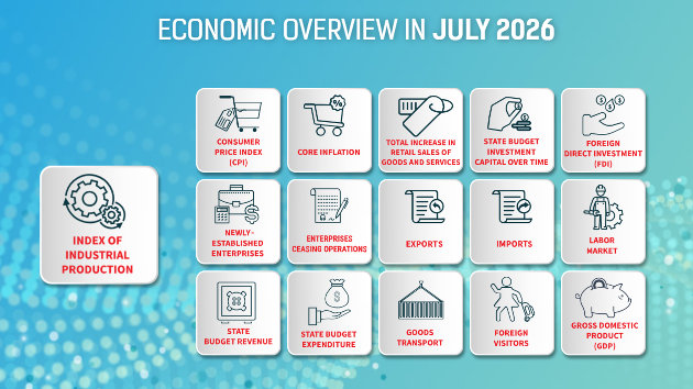 [Interactive]: Economic overview - July 2026