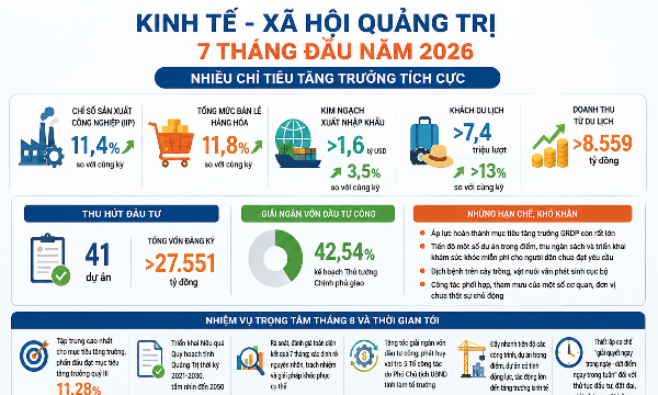 41 dự án mới