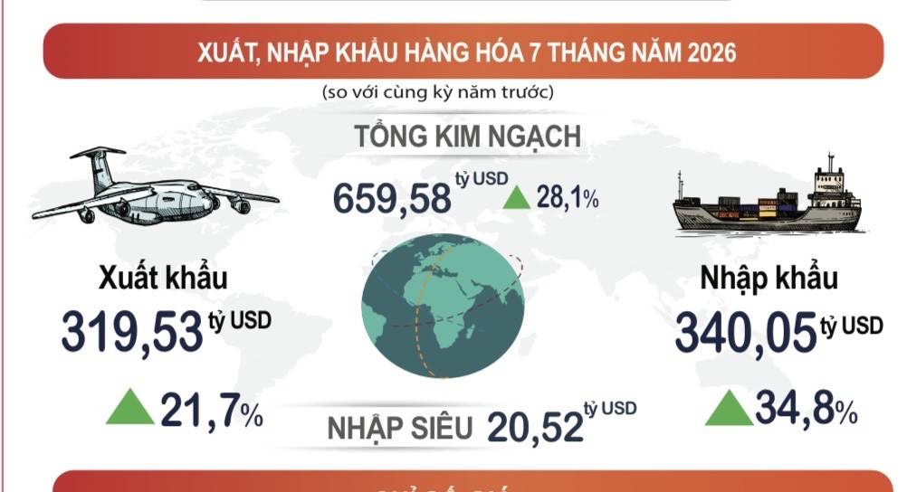 Nguồn: Cục Thống kê, Bộ Tài chính.