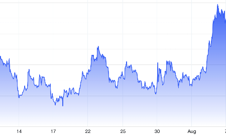 Giá vàng chững lại sau tin về Hormuz, SPDR Gold Trust vẫn mua ròng