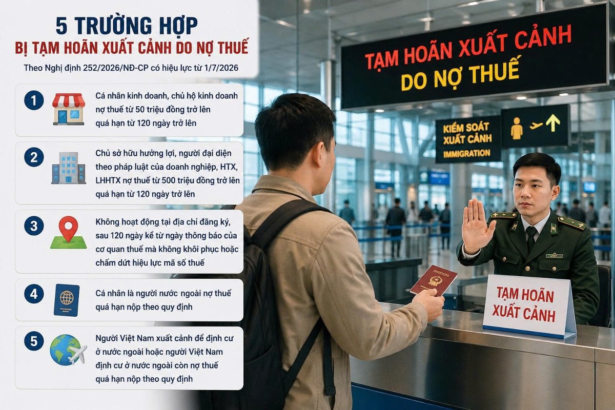Nguồn: Cục Thuế