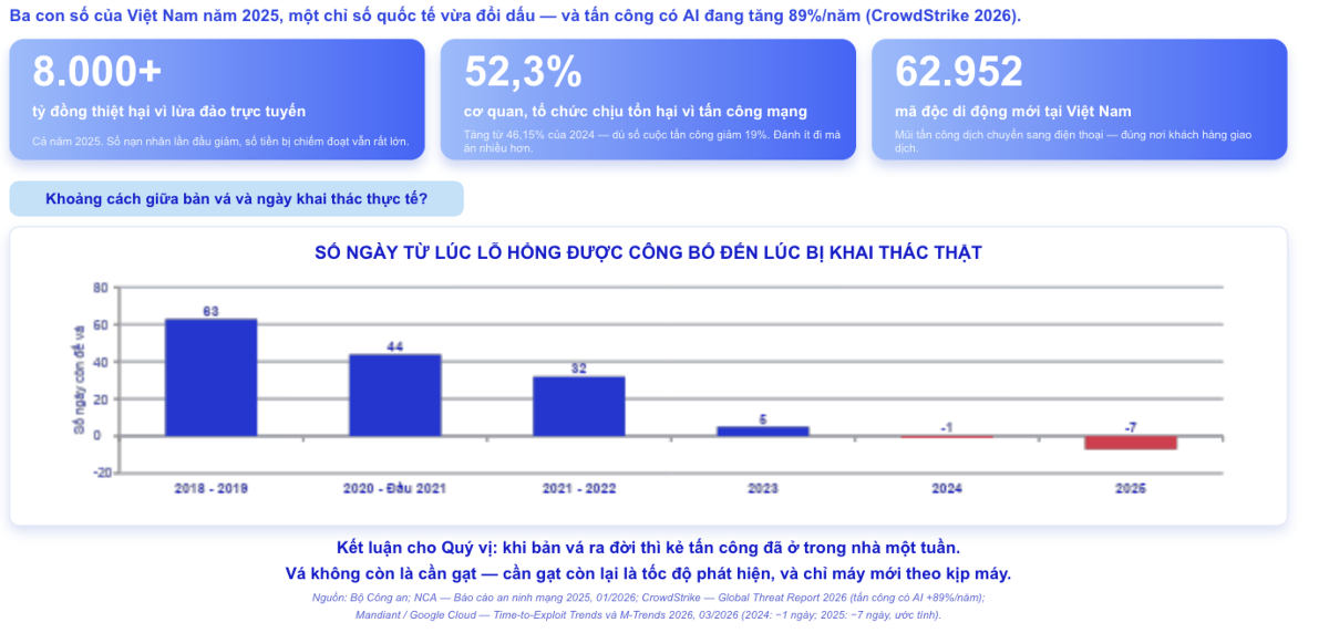 Nguồn: MBBank
