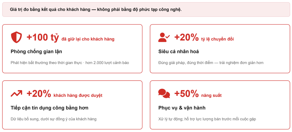 Nguồn: Techcombank