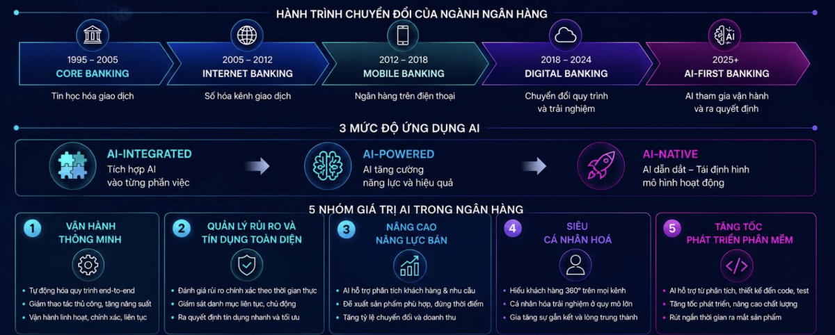 Nguồn: VietinBank