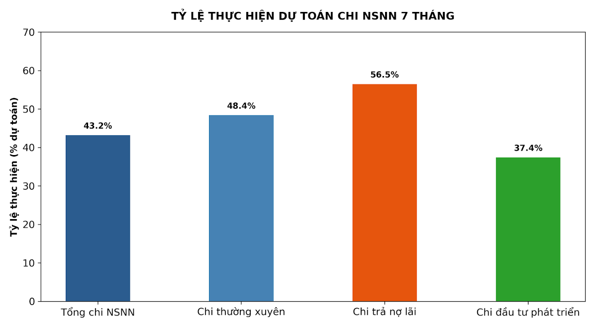 Nguồn: Bộ Tài chính