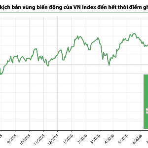 VnEconomy