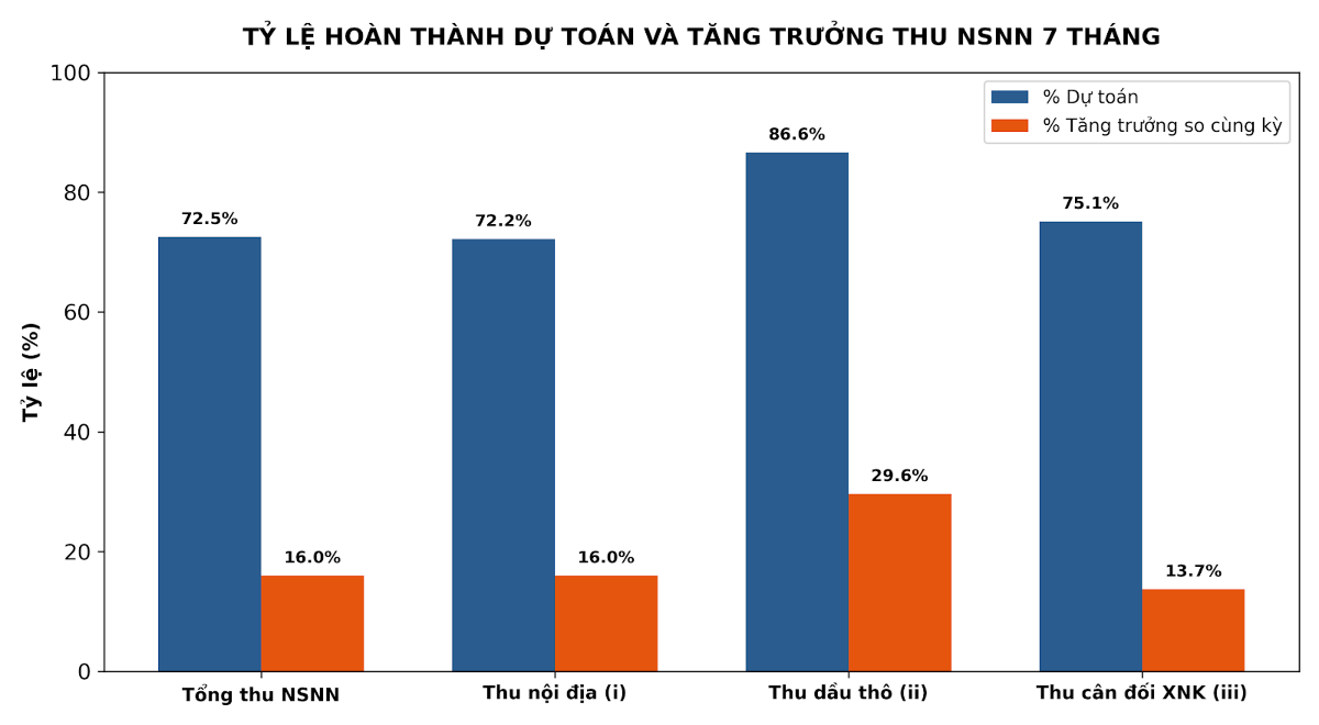 Nguồn: Bộ Tài chính
