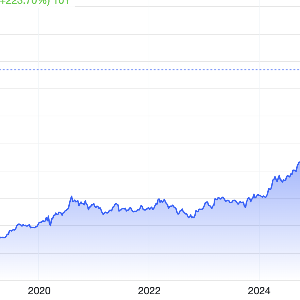 Diễn biến giá vàng thế giới 10 năm qua. Đơn vị: USD/oz - Nguồn: Trading Economics.