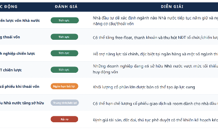 Tác động của Quyết định 40 lên thị trường chứng khoán.