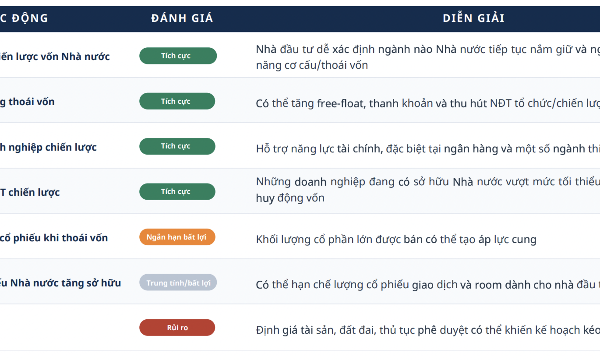 Quyết định 40: Mở đường chu kỳ tái cấu trúc vốn doanh nghiệp Nhà nước, cơ hội cho thị trường?