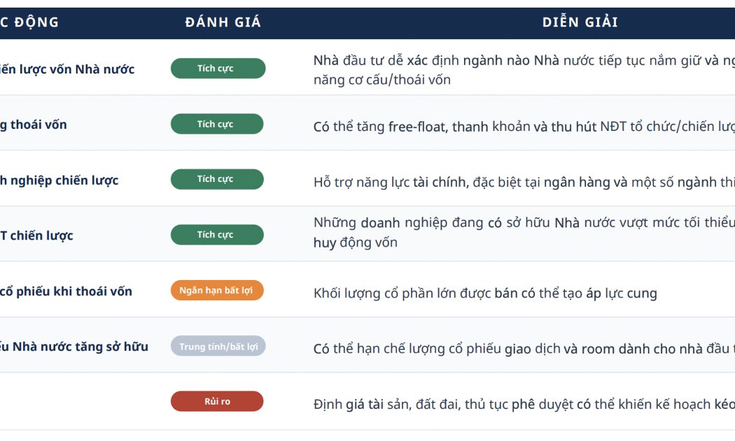 Tác động của Quyết định 40 lên thị trường chứng khoán.