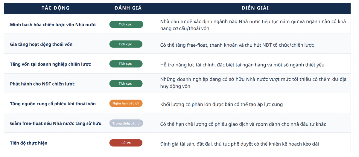 Tác động của Quyết định 40 lên thị trường chứng khoán.