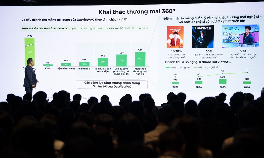 Đại diện DatVietVAC chia sẻ kế hoạch kinh doanh trong buổi Roadshow ngày 11/8 tại TP. Hồ Chí Minh - Ảnh: DatVietVAC.