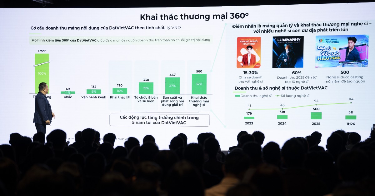 DatVietVAC lên kế hoạch IPO hơn 11 triệu cổ phiếu
