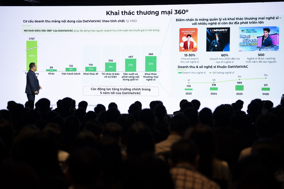 Đại diện DatVietVAC chia sẻ kế hoạch kinh doanh trong buổi Roadshow ngày 11/8 tại TP. Hồ Chí Minh - Ảnh: DatVietVAC.