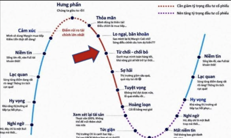 Khối margin 446 nghìn tỷ: Vốn vay không còn là công cụ đòn bẩy cho giao dịch ngắn hạn thông thường