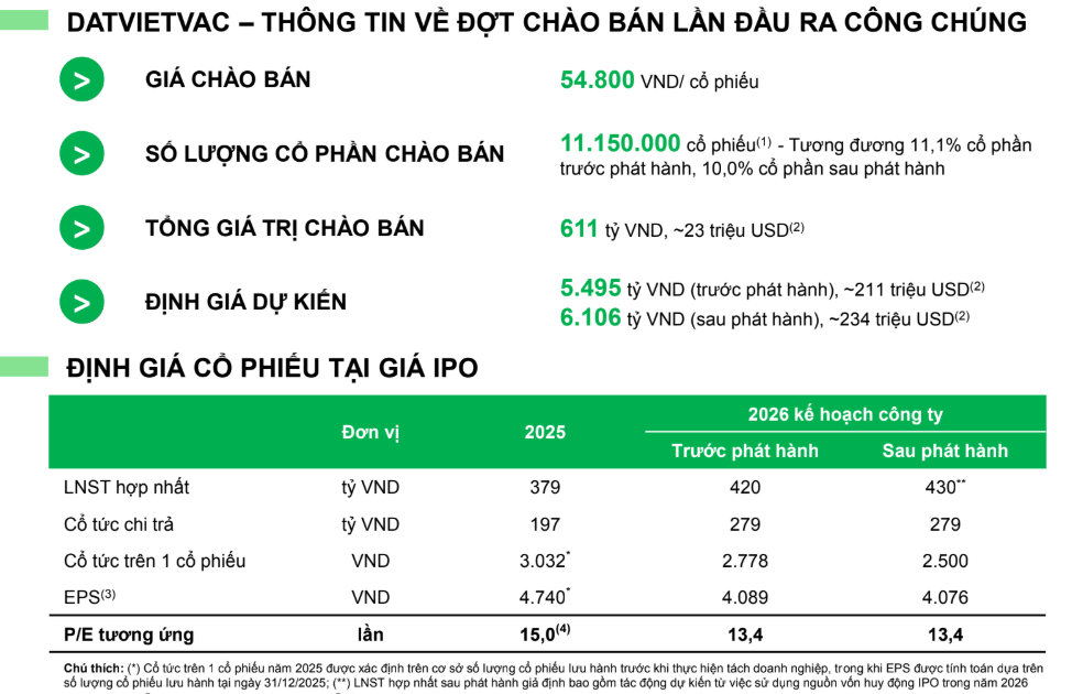 DatVietVAC thông tin về đợt chào bán lần đầu ra công chúng - Nguồn: DatVietVAC.