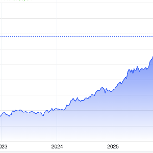 Diễn biến giá vàng thế giới 5 năm qua. Đơn vị: USD/oz - Nguồn: Trading Economics.