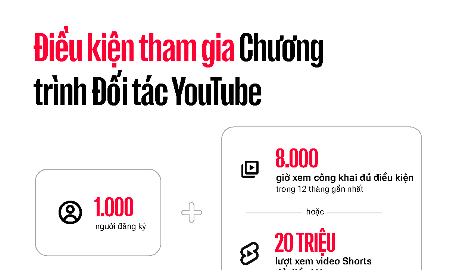 YouTube cập nhật điều kiện tham gia Chương trình Đối tác và là những thay đổi lớn đầu tiên kể từ năm 2018. Ảnh: Google Việt Nam