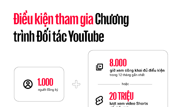 YouTube siết điều kiện chia sẻ doanh thu với các nhà sáng tạo nội dung