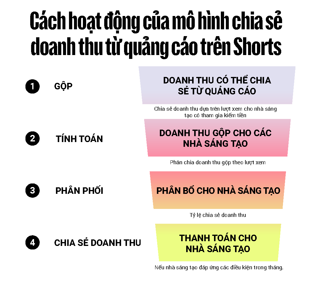 Ảnh: Google Việt Nam