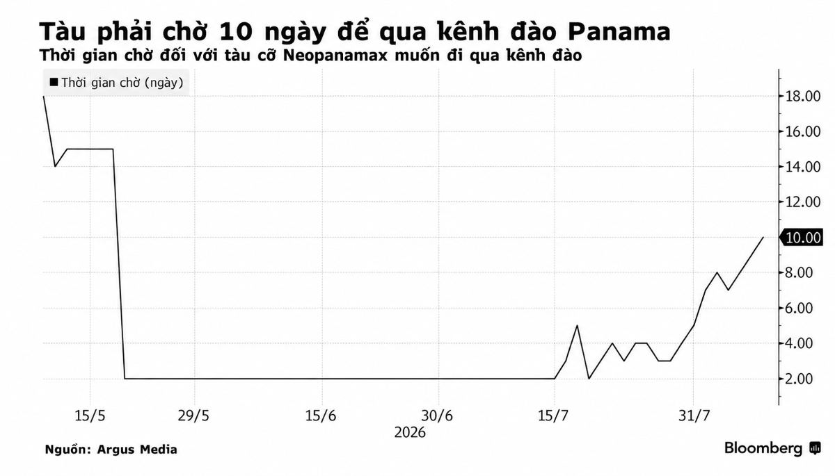 Đồ họa: Bloomberg