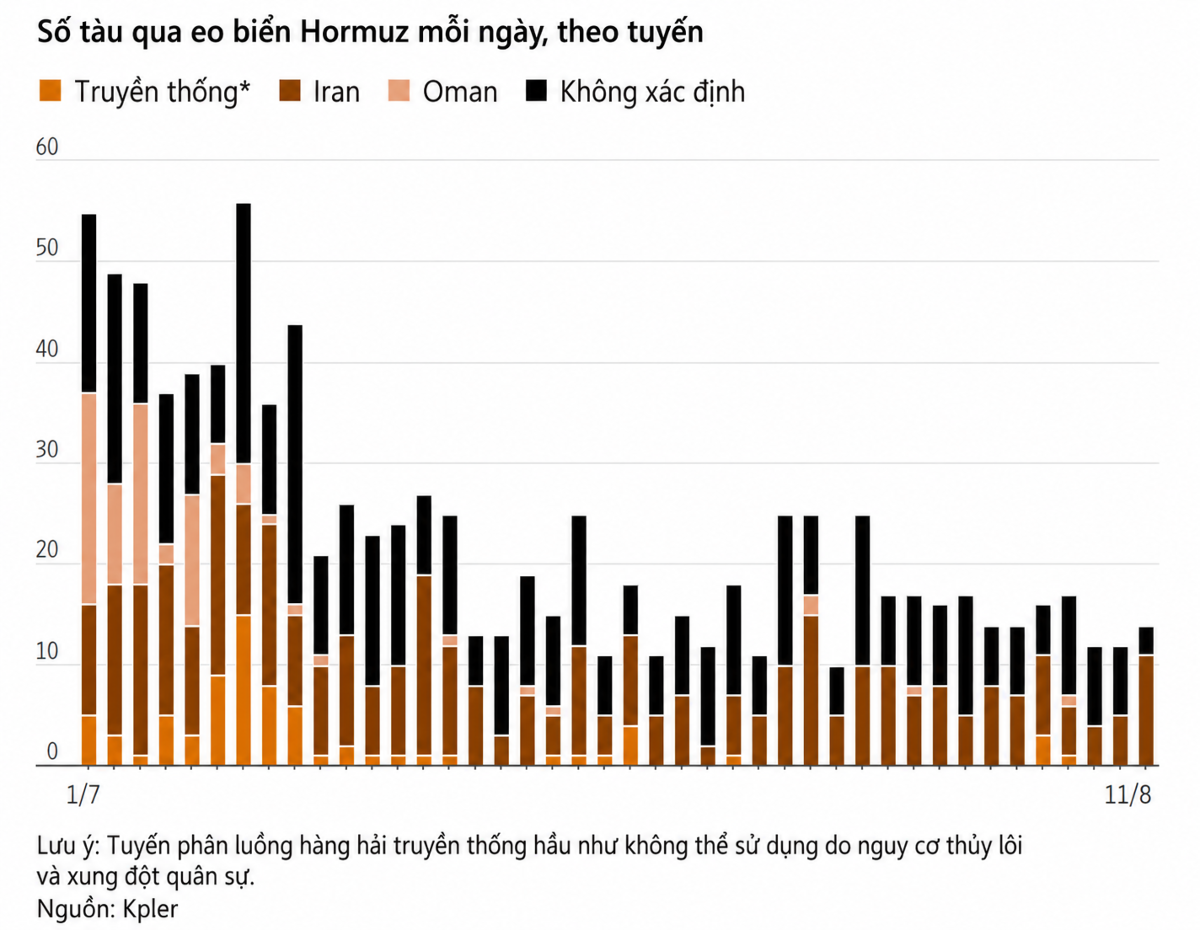 Đồ họa: Wall Street Journal