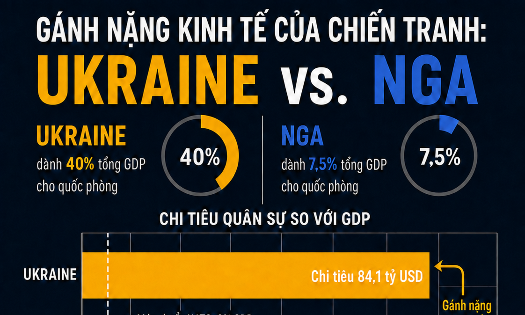 Nguồn SIPPRI