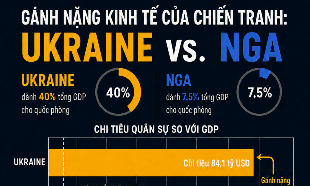 Nguồn SIPPRI