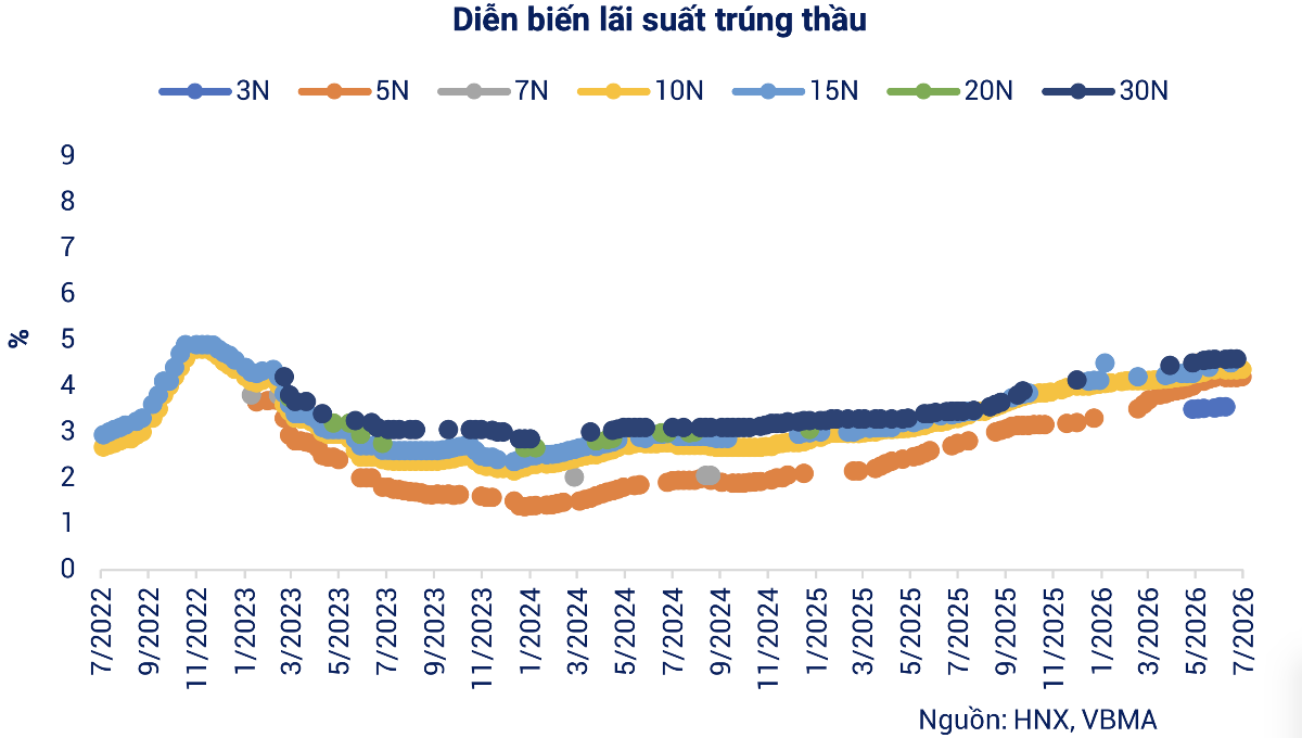 Nguồn: VBMA