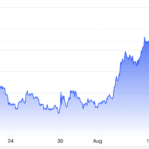 Diễn biến giá vàng giao ngay trong 1 tháng qua. Đơn vị: USD/oz - Nguồn: Trading Economics.