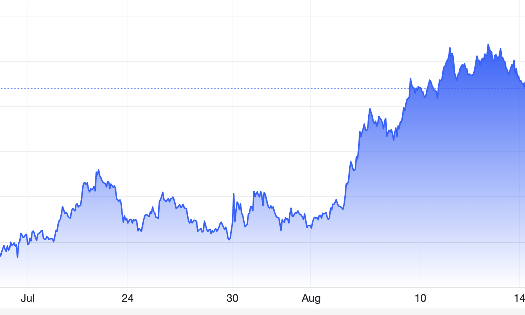 Diễn biến giá vàng giao ngay trong 1 tháng qua. Đơn vị: USD/oz - Nguồn: Trading Economics.
